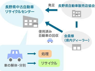 概要図